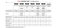 DALI SOUND HUB COMPACT