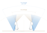 Triangle MAGELLAN QUATUOR 40th