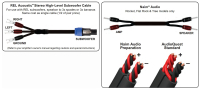 Audioquest Rocket 88